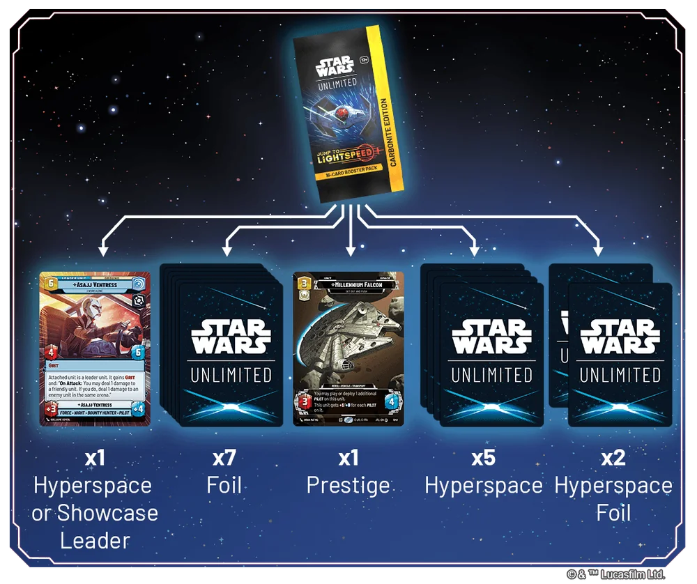 Star Wars Unlimited TCG: Jump To Lightspeed Carbonite Booster